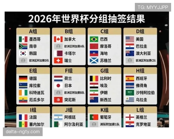 2026世界杯48支球队分12个小组如何排名出线