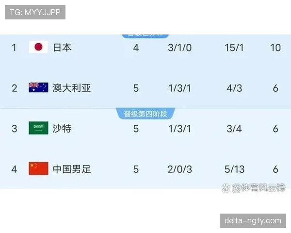 2026世界杯资格机制怎么算